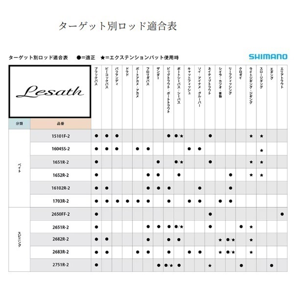 25 レサト